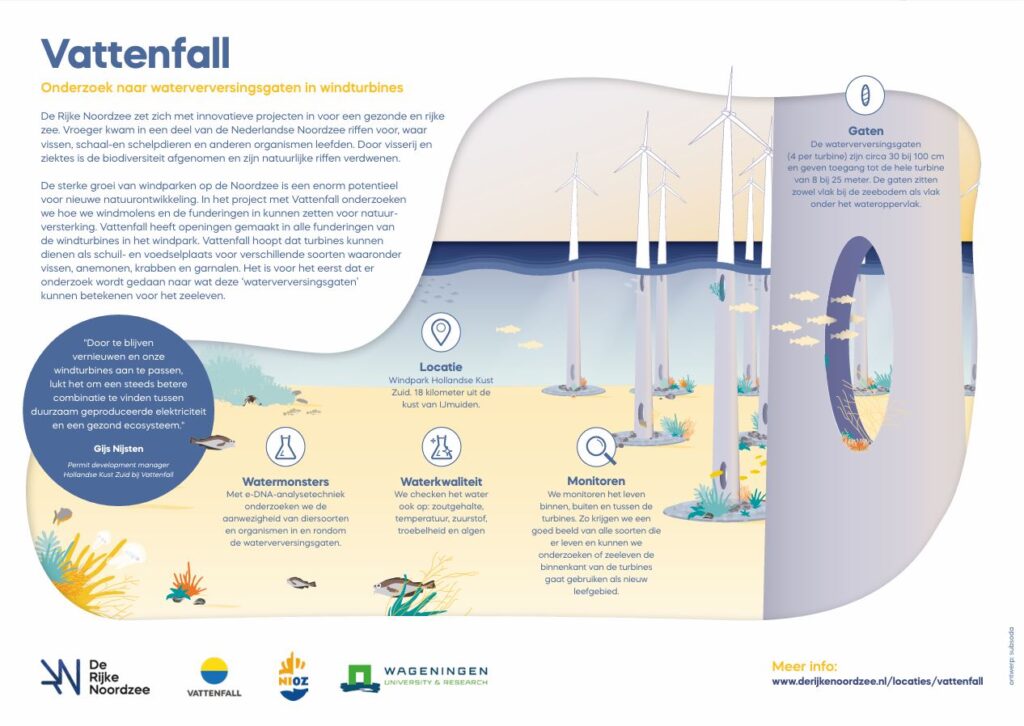 Vattenfall Infographic